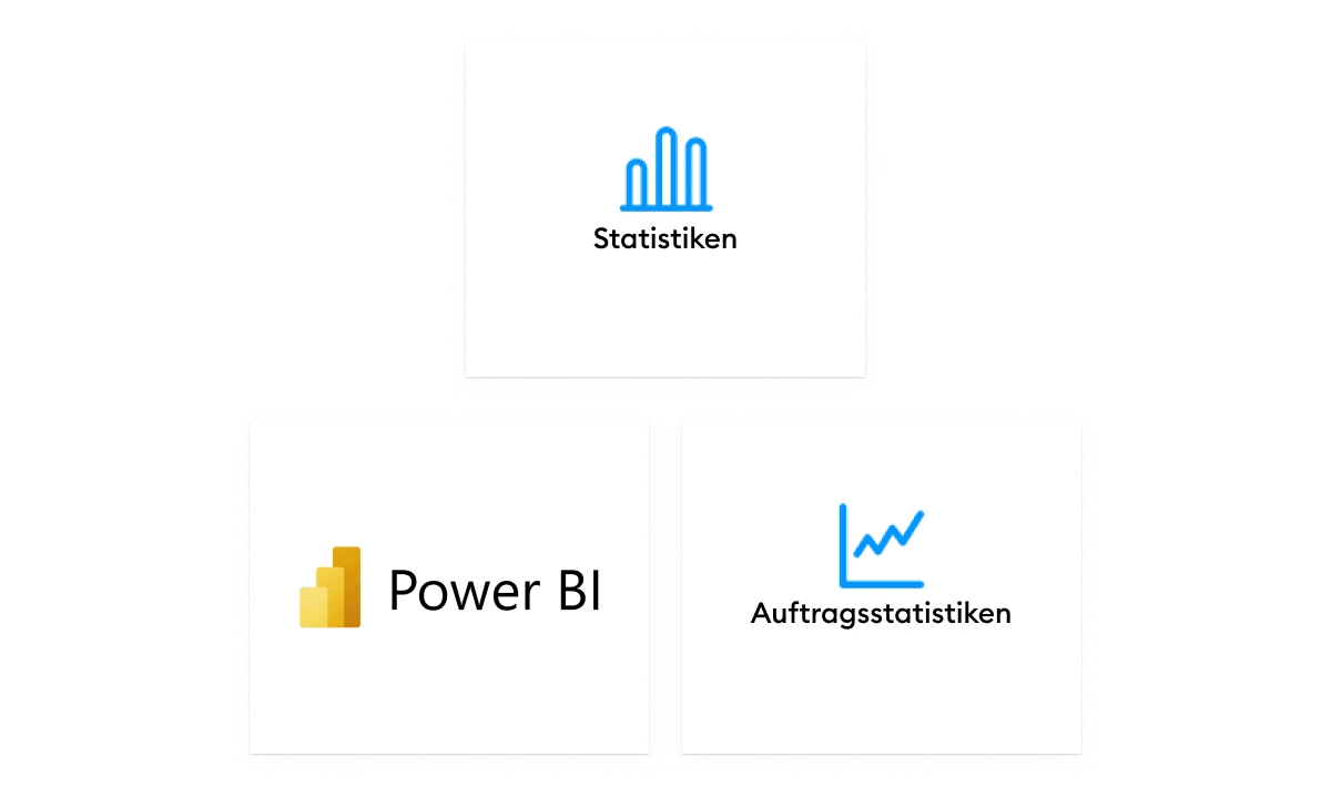 Statistiken- PowerBI statistiques webshop statistiques de commandes